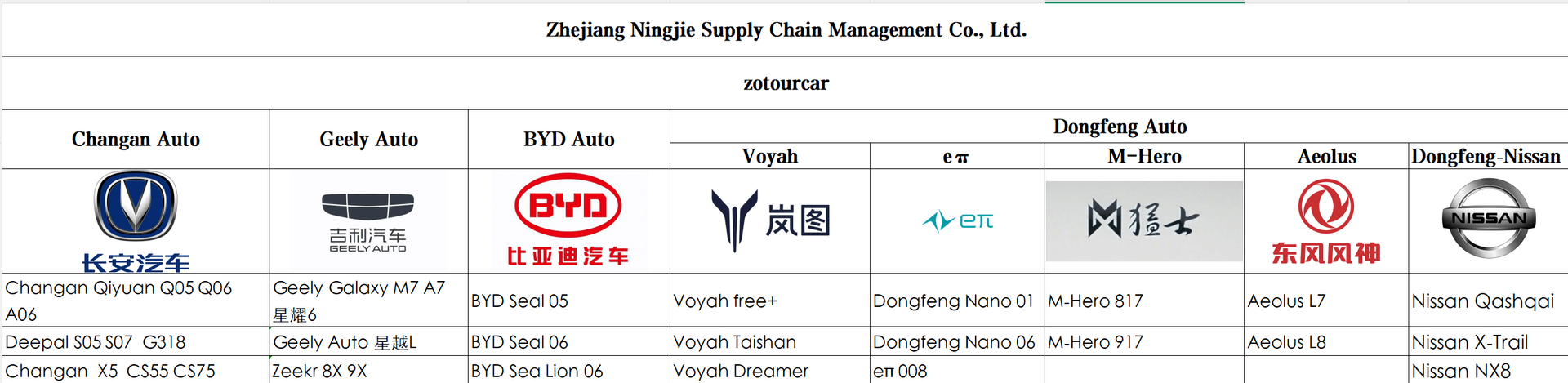 Brand authorization 3